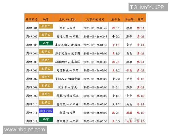 体彩足球星期五竞彩最新战况解析及投注策略建议 体彩足球星期五竞彩最新战况解析及投注策略建议