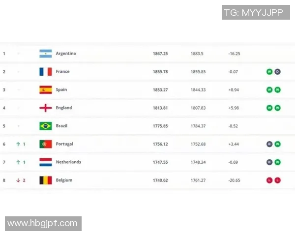 2025年全球先锋足球球星最新排名分析与前景展望