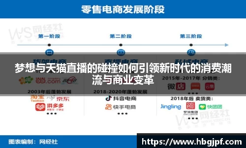 梦想与天猫直播的碰撞如何引领新时代的消费潮流与商业变革
